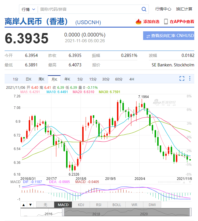 usd兑人民币的汇率-usd货币对人民币汇率