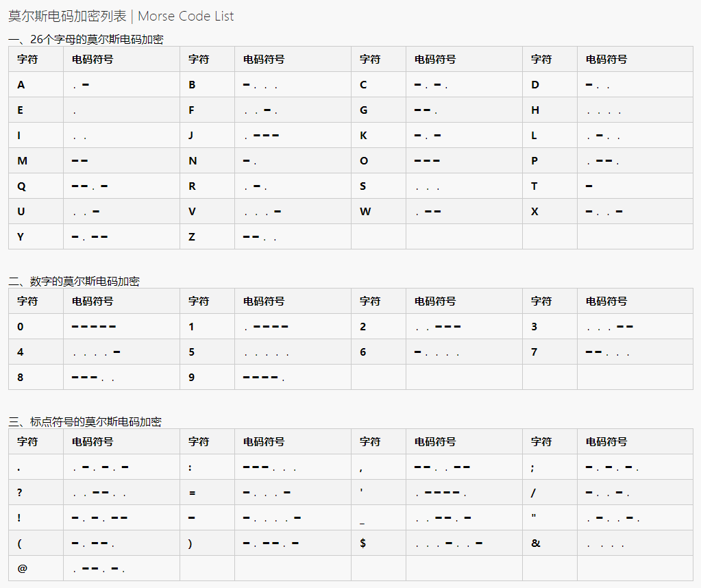 摩斯电报码翻译-摩斯电码发报机怎么做