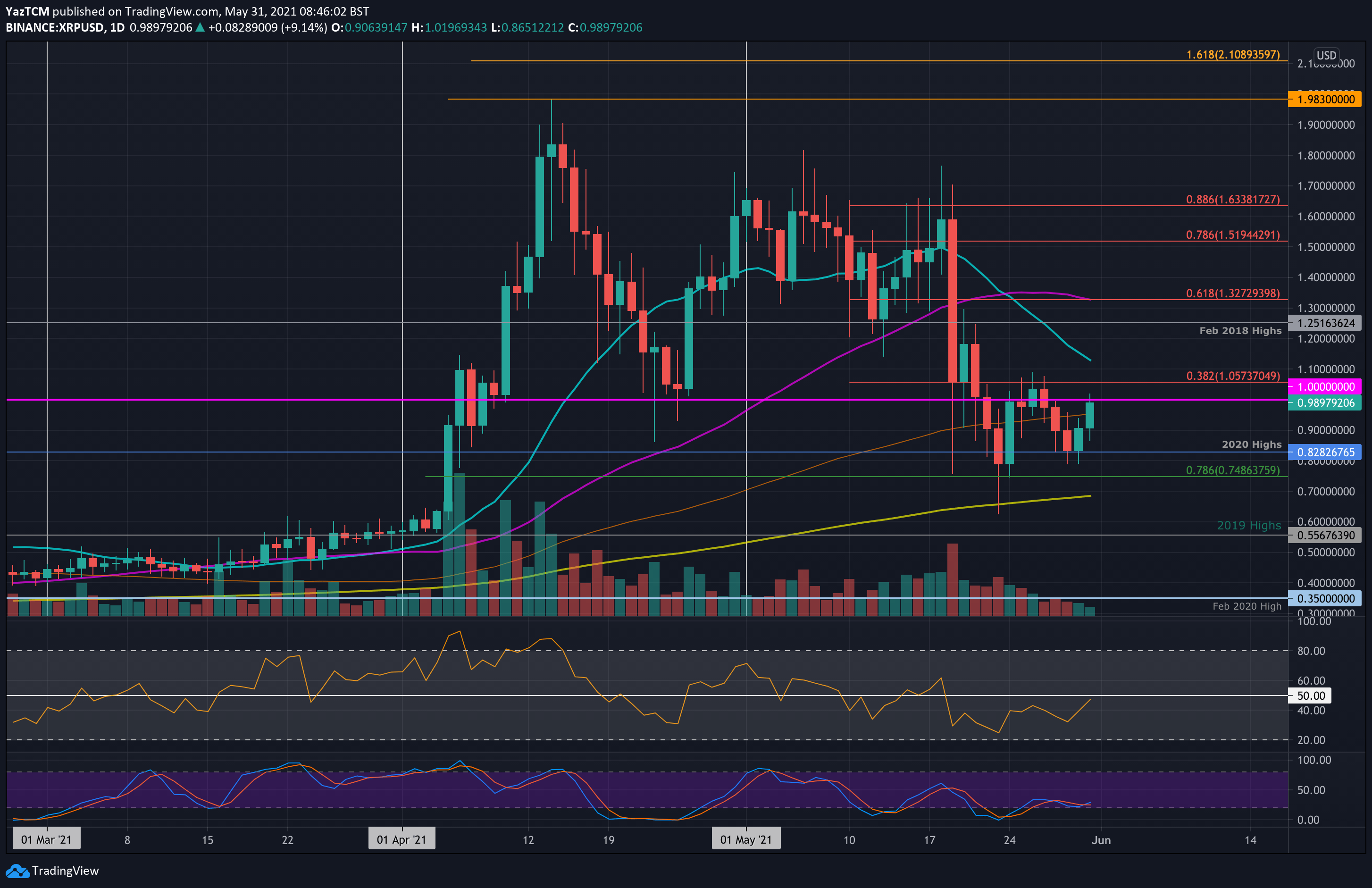 瑞波币今日行情-瑞波币今日行情走势