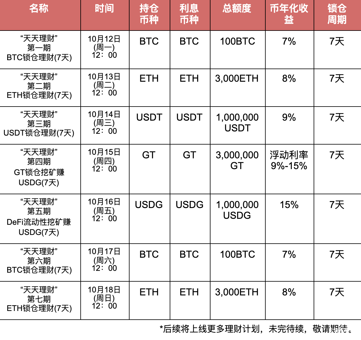 充值usdt有手续费吗-buff充值需要手续费吗