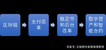 私人数字货币对央行货币政策的影响有?-私人数字货币对央行货币政策的影响有哪些