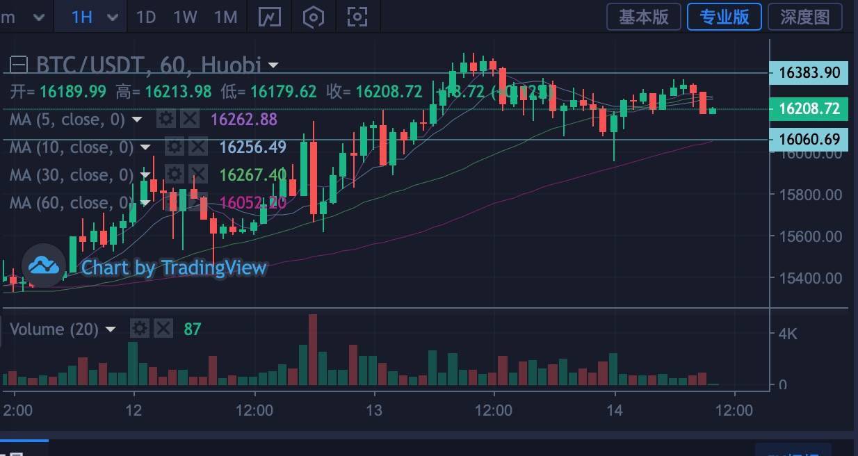 比特币最新价格行情走势-比特币最新价格行情走势分析