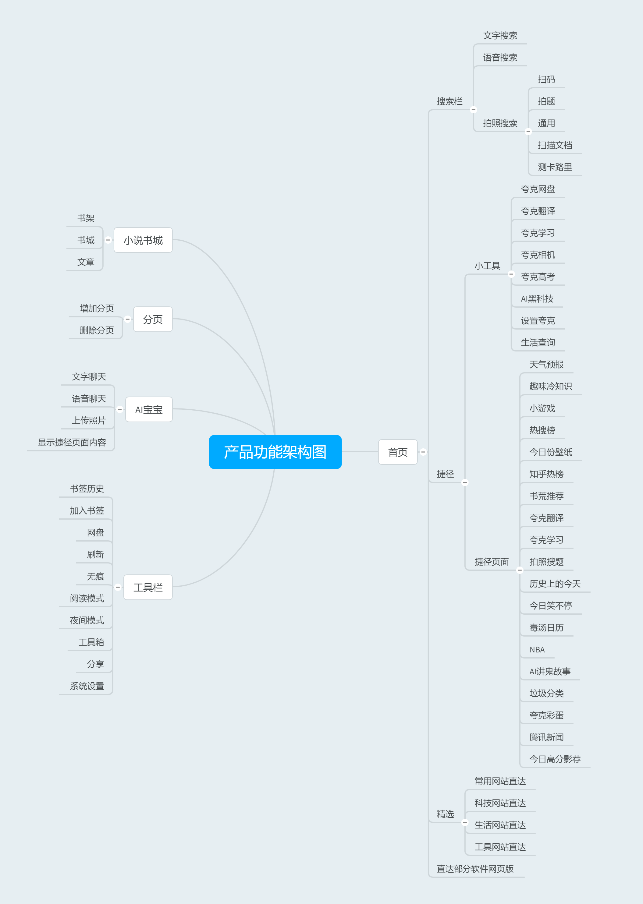 夸克搜索关键词-夸克搜索关键词和搜的不一样