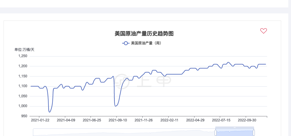 纽约原油期货实时行情走势图-纽约原油期货实时行情东方财富网