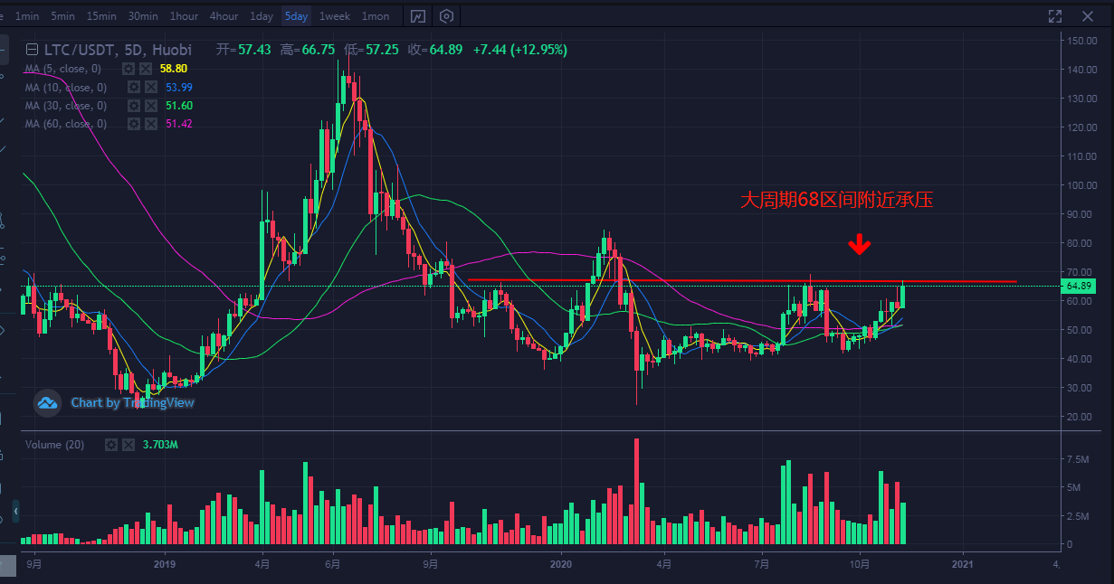 btc行情-btc行情美元