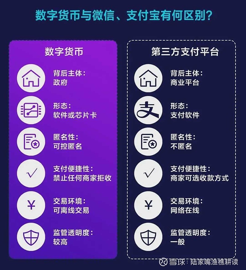 央行数字货币什么时候出-央行数字货币啥时候能上市