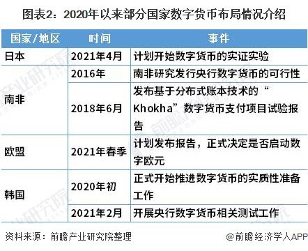 央行要推出数字货币-央行推出数字货币的实际意义