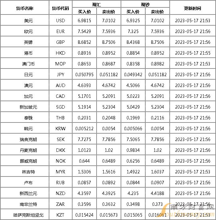 澳元对人民币汇率-澳元对人民币汇率今日汇率多少日元兑换