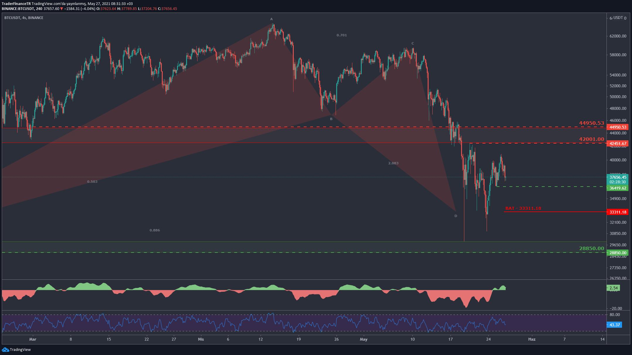 关于比特币一个价格今日行情的信息