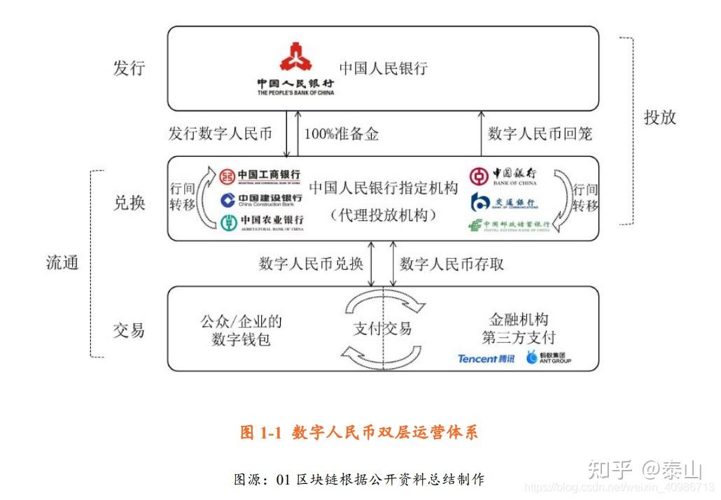 中国法定货币是哪个银行发行的-中国法定货币是哪个银行发行的呢