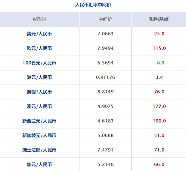 usdt-trc20汇率-usd to cny 汇率