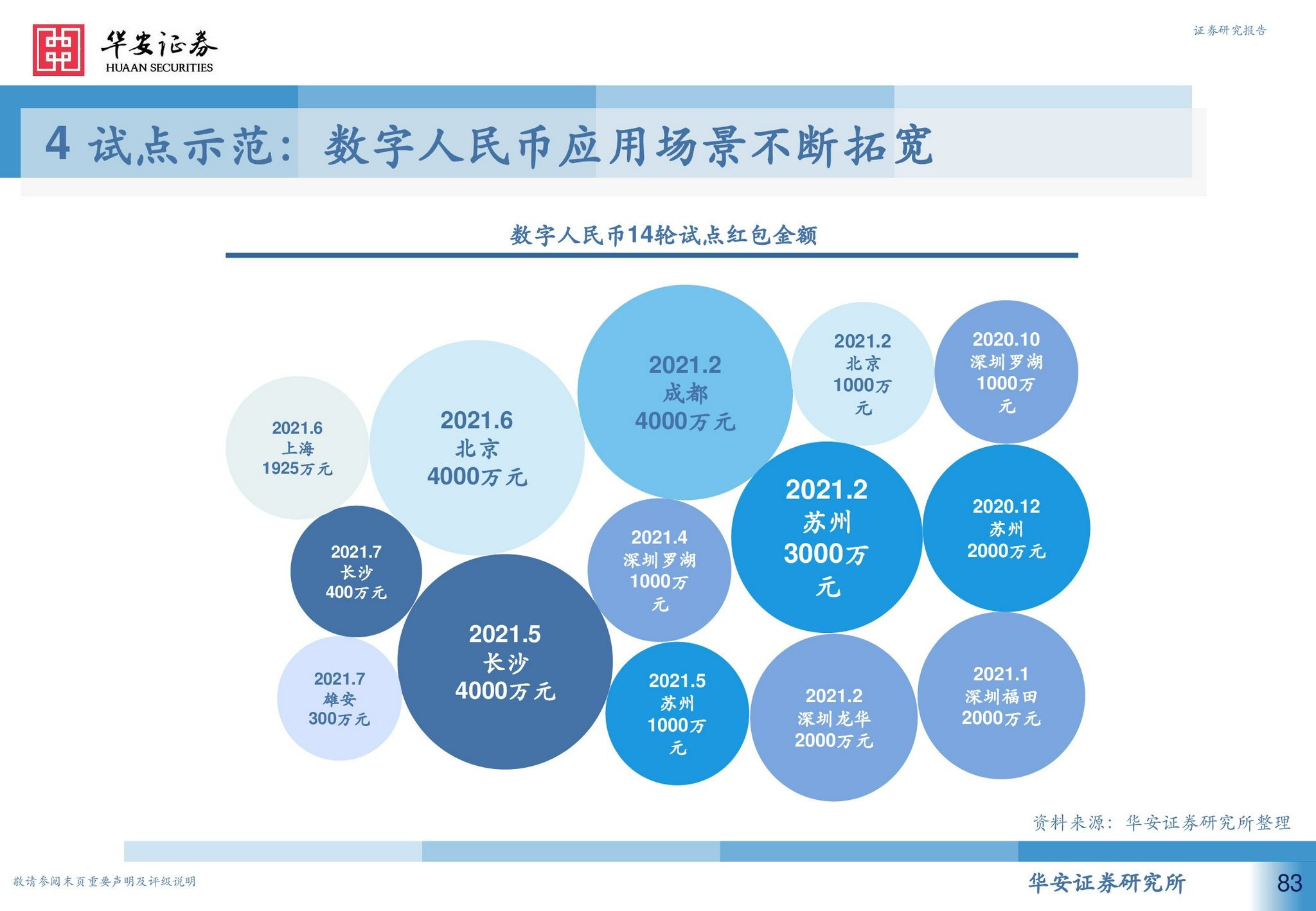 数字人民币在河南能用吗-数字人民币在河南能用吗现在