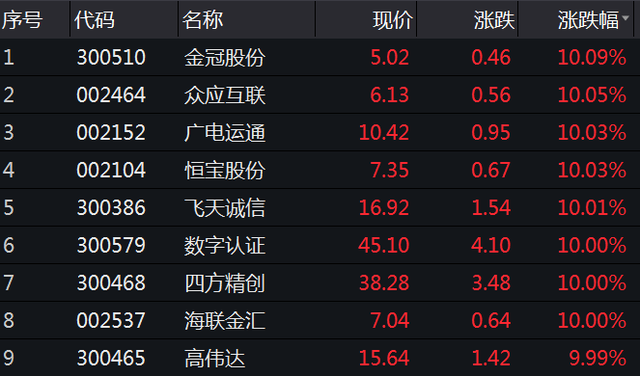 数字货币有哪些股票代码-数字货币的股票代码是多少