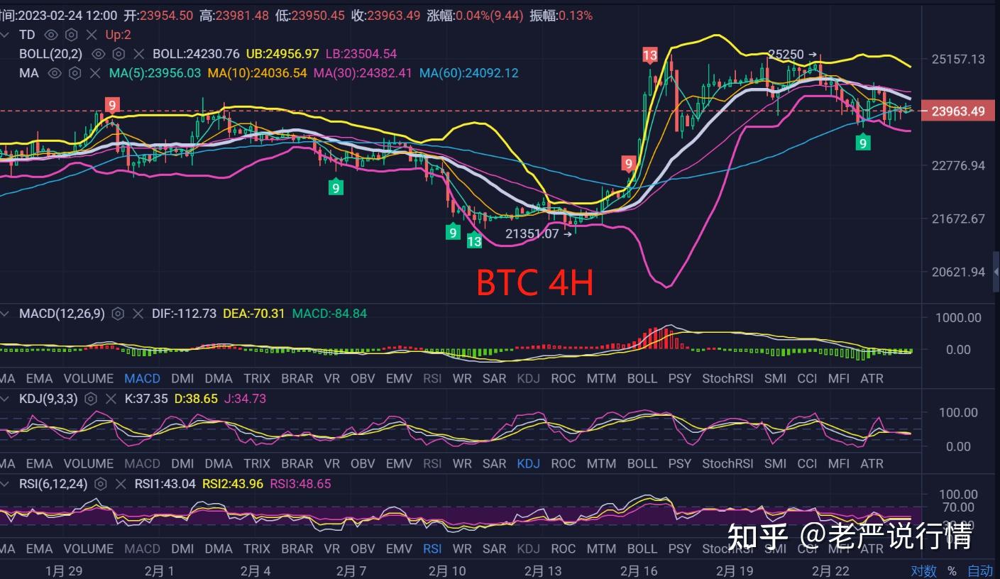 比特币以太坊最新资讯-比特币以太坊价格今日行情