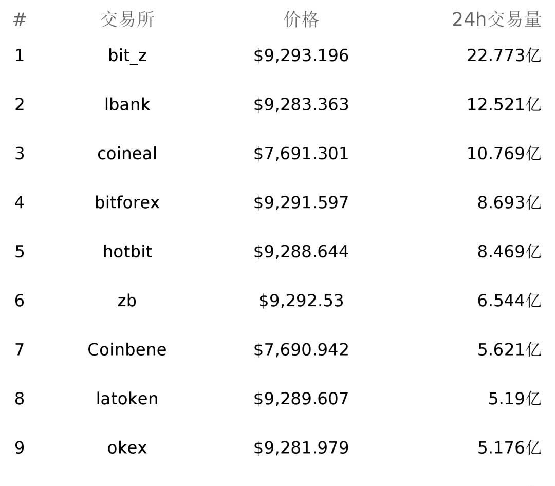 usdt属于数字货币吗-数字货币usdt怎么换成人民币