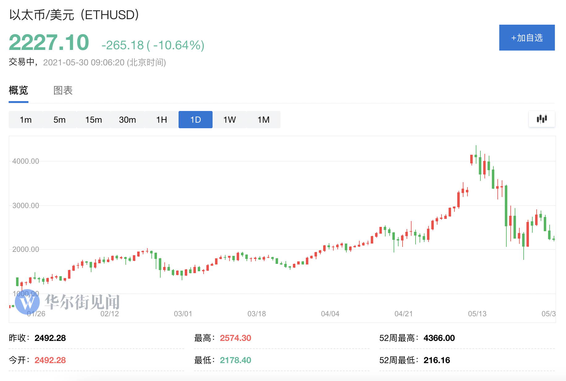 以太坊最新价格行情美元-以太坊最新价格行情美元走势