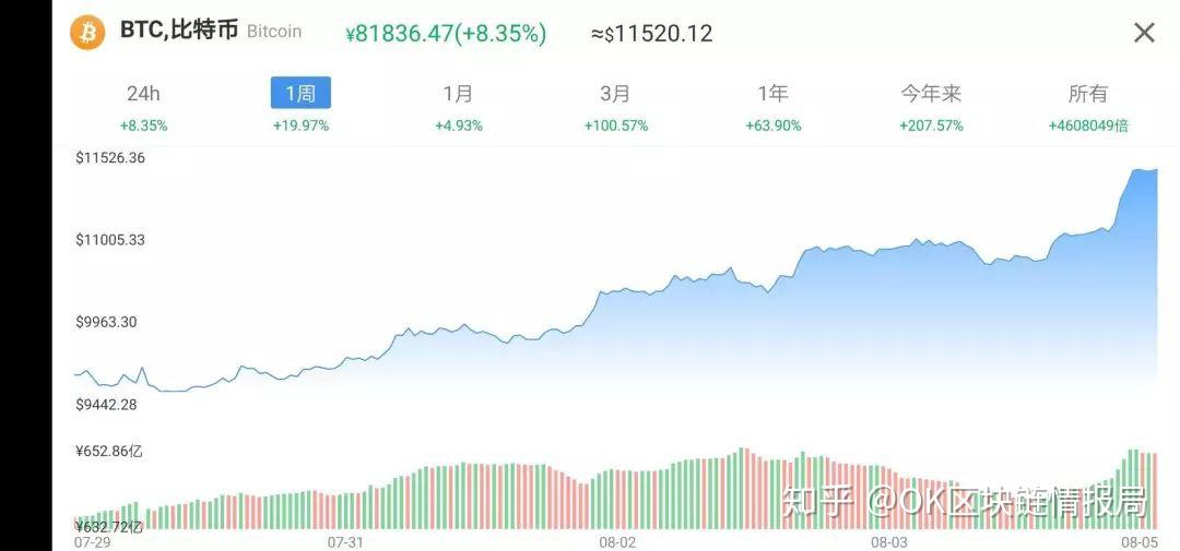 btc兑换人民币汇率-虚拟币被骗了能不能报案