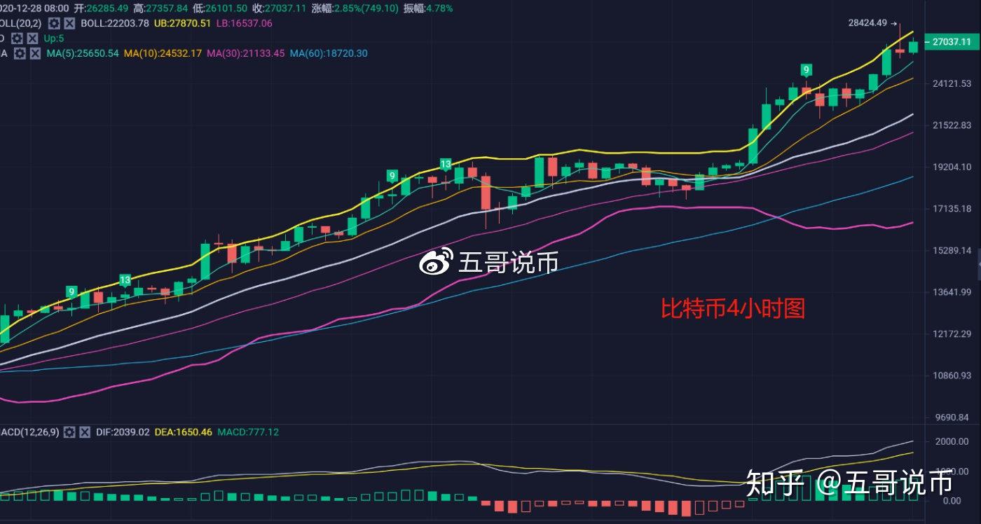 比特币最新行情-比特币最新行情今天美元价格