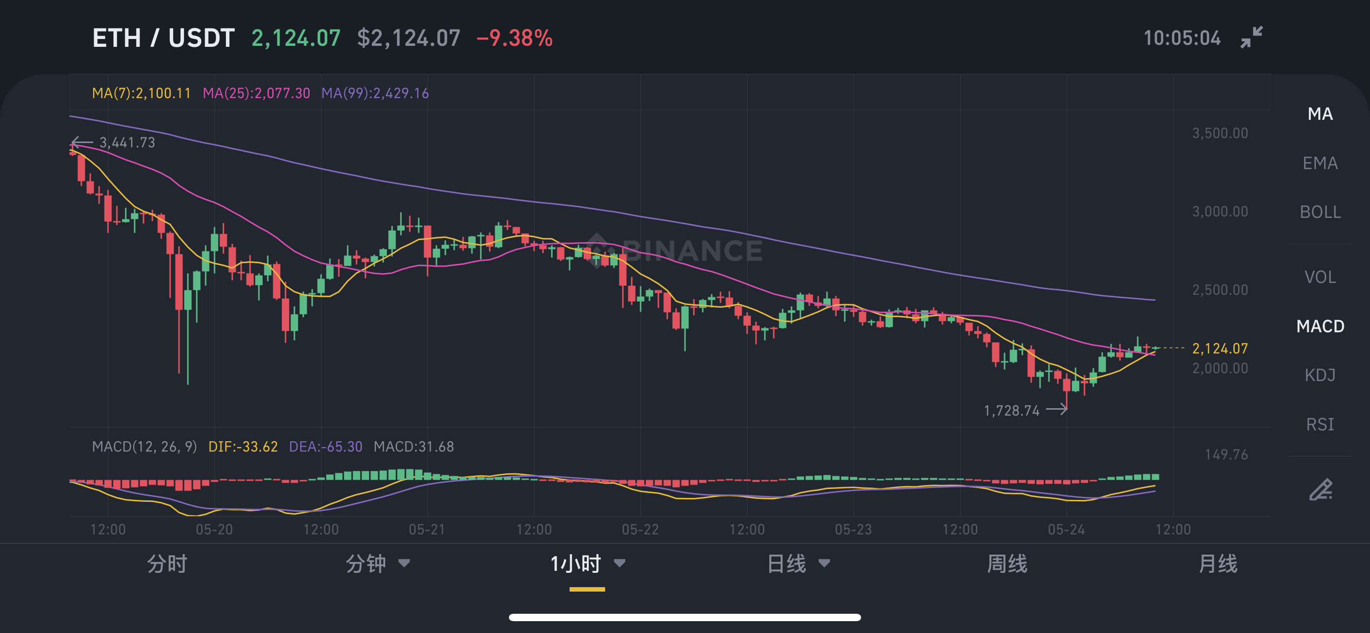 以太坊的usdt怎么提现-以太坊钱包usdt兑换eth