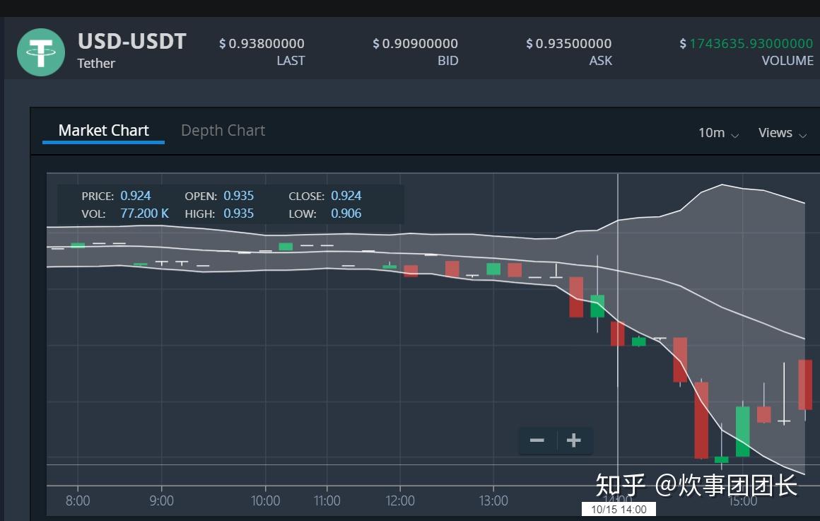 usdt币币交易-usdt币价格行情怎么样