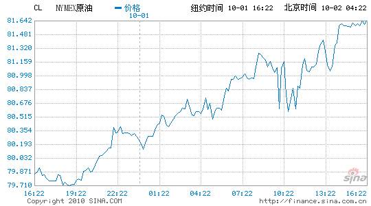 纽约原油期货实时行情新浪网-纽约原油期货实时行情新浪网木林森男鞋官方旗舰店