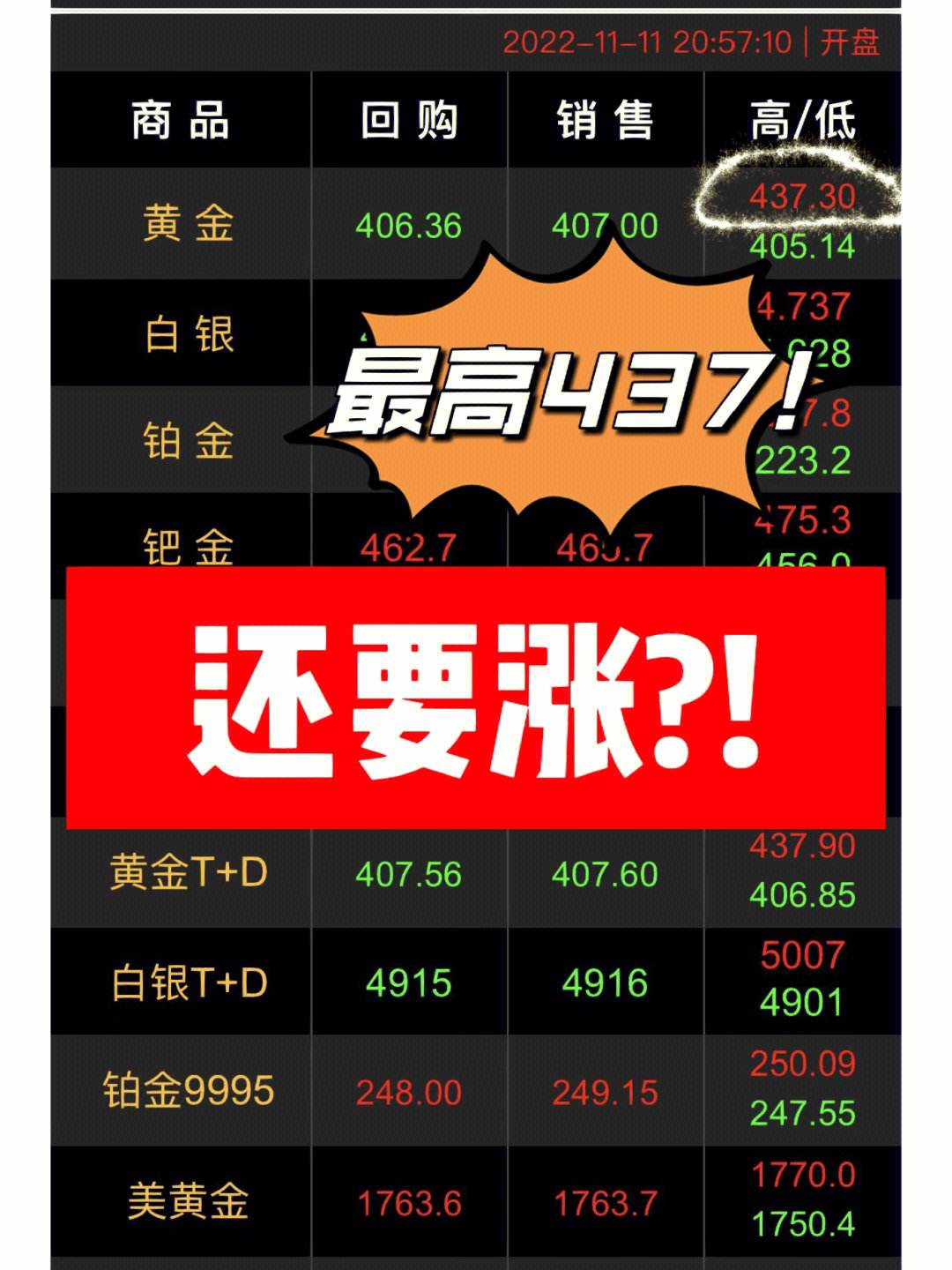 今日金价回收-今日金价回收多少一克9999元