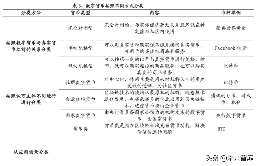 法定数字货币和数字货币有区别-法定数字货币和数字货币有区别吗知乎