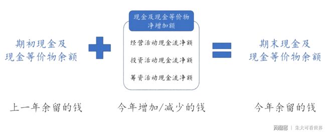 一般等价物概念-一般等价物的两个特征