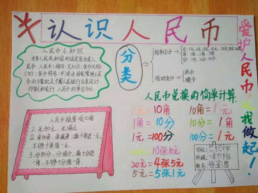 小学生人民币的知识-小学生人民币的知识PPT