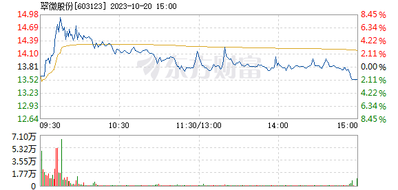 翠微股份-翠微股份股吧最新消息