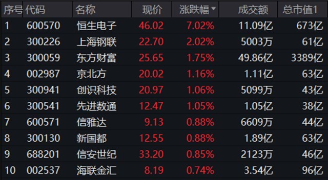 电子货币的概念股-电子货币概念股票龙头