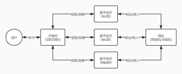 trc20和erc20有什么区别-erc20和trc20和omni的区别