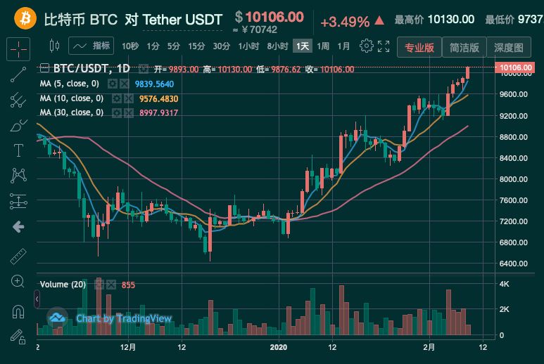 btc美元行情-btc价格今日美元行情