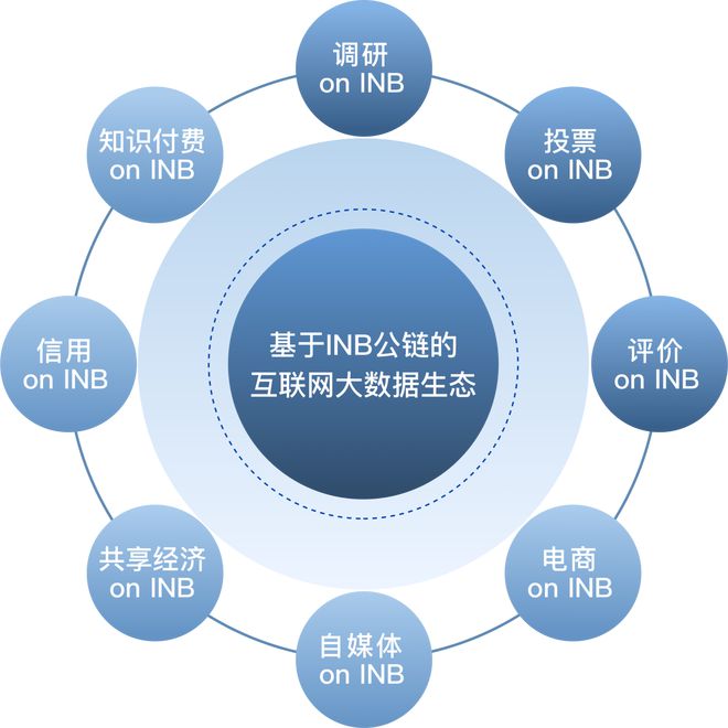 公链的作用-公链的价值和意义