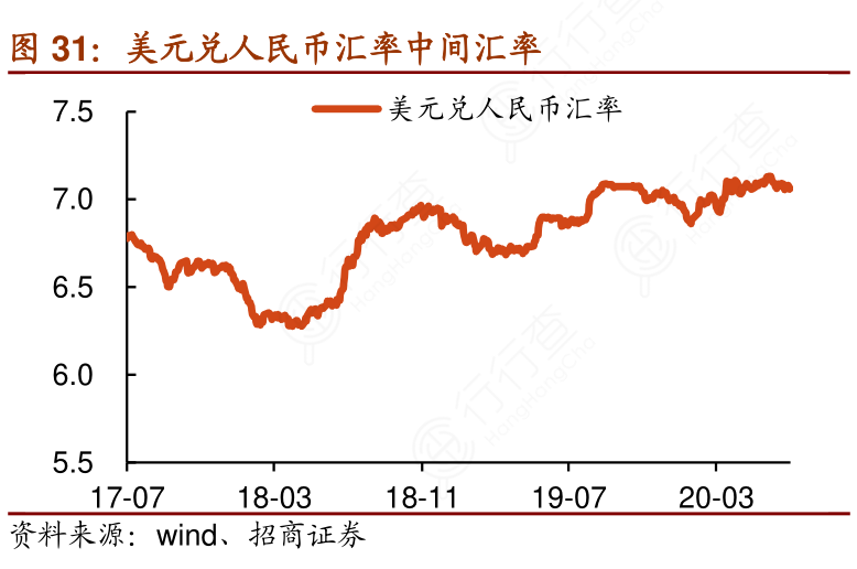 美元兑人民币汇率-美元兑人民币汇率今日是多少