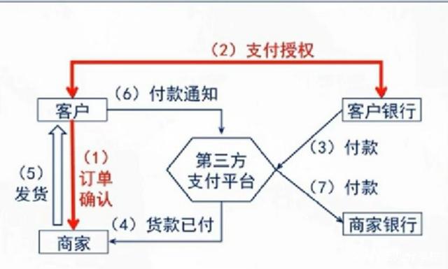 电子货币的特征不包括-电子货币的特征不包括哪些