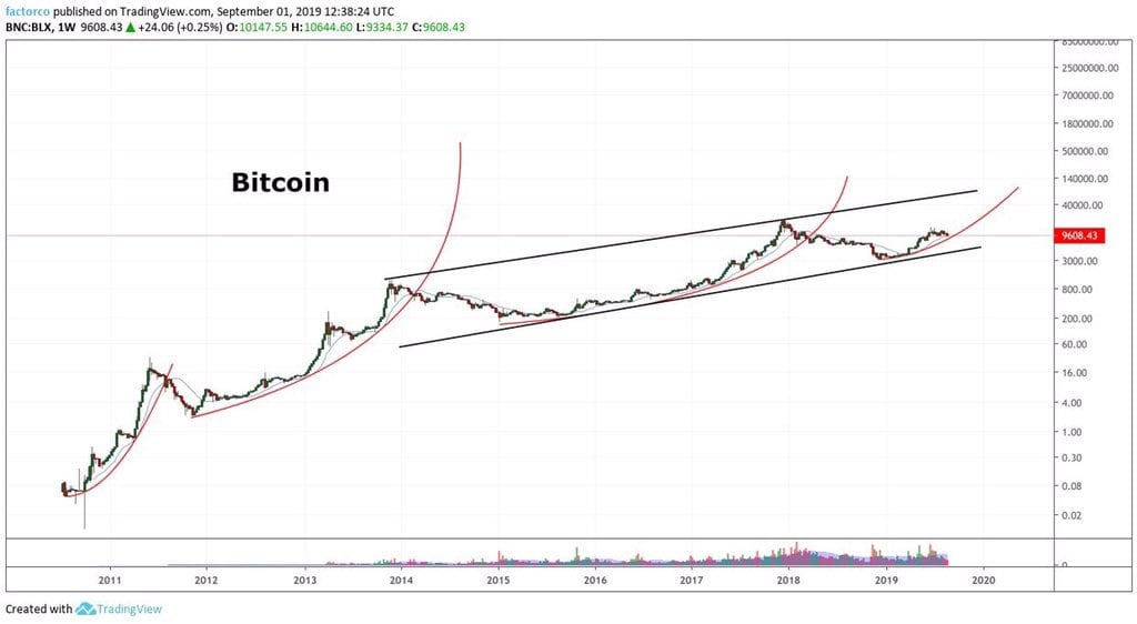 比特币最新价格行情走势图片-2015比特币最新价格行情走势