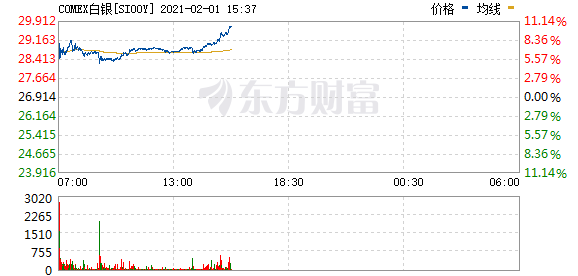 comex白银-comex白银库存