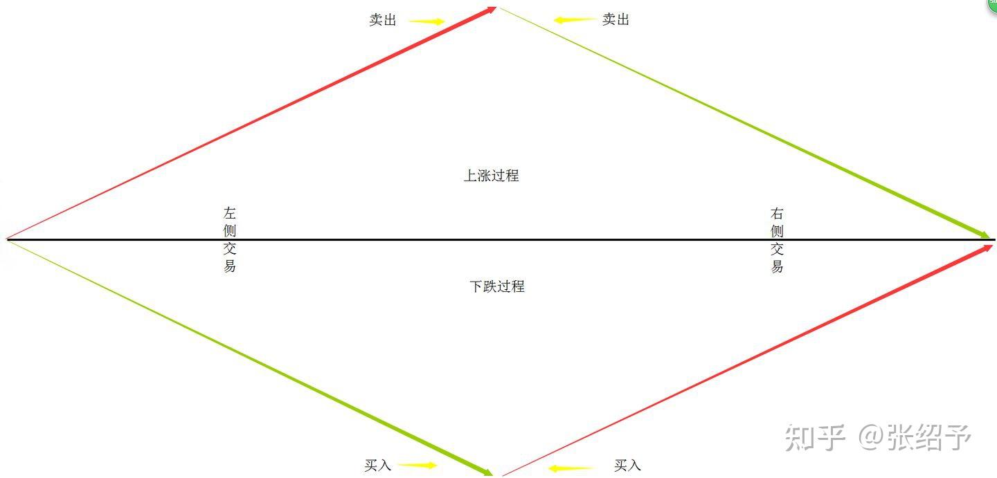 在进行反向交易-反向交易被交易所重点监控