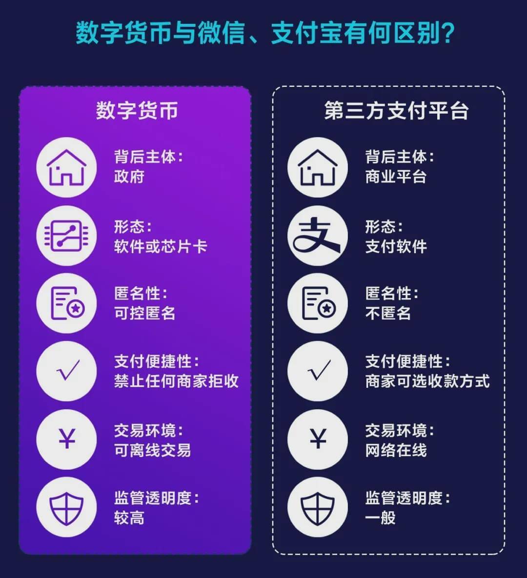 数字货币什么时候推出-数字货币什么时候推出使用