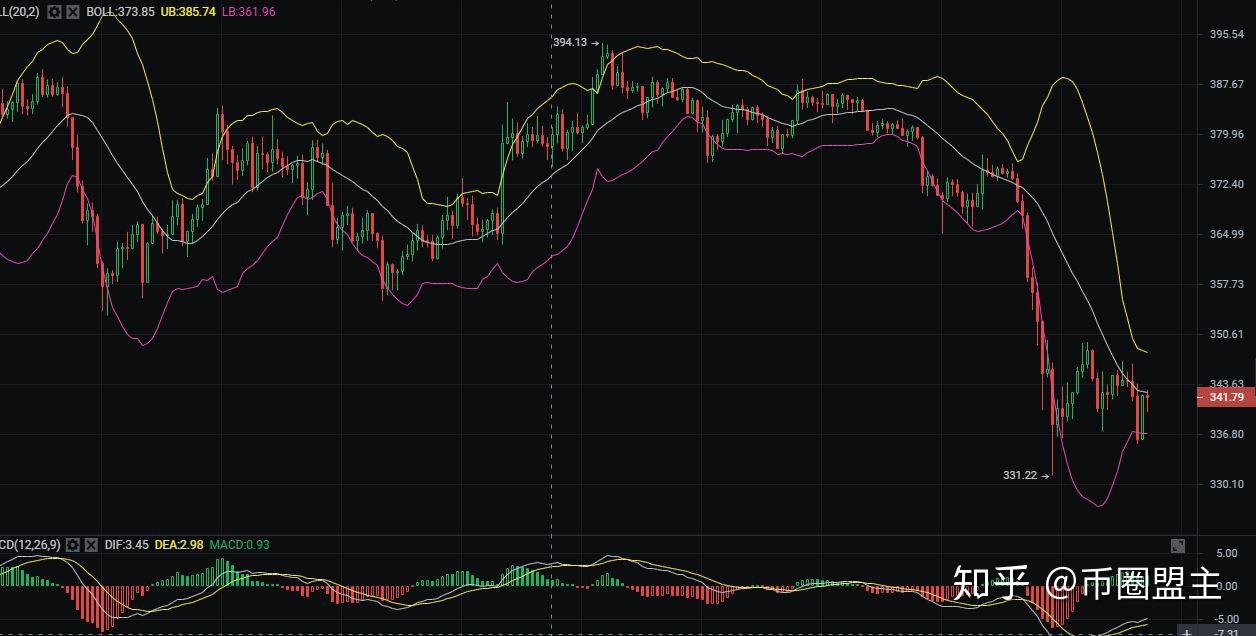 以太坊最新价格行情走势图-以太坊最新价格行情走势图分析