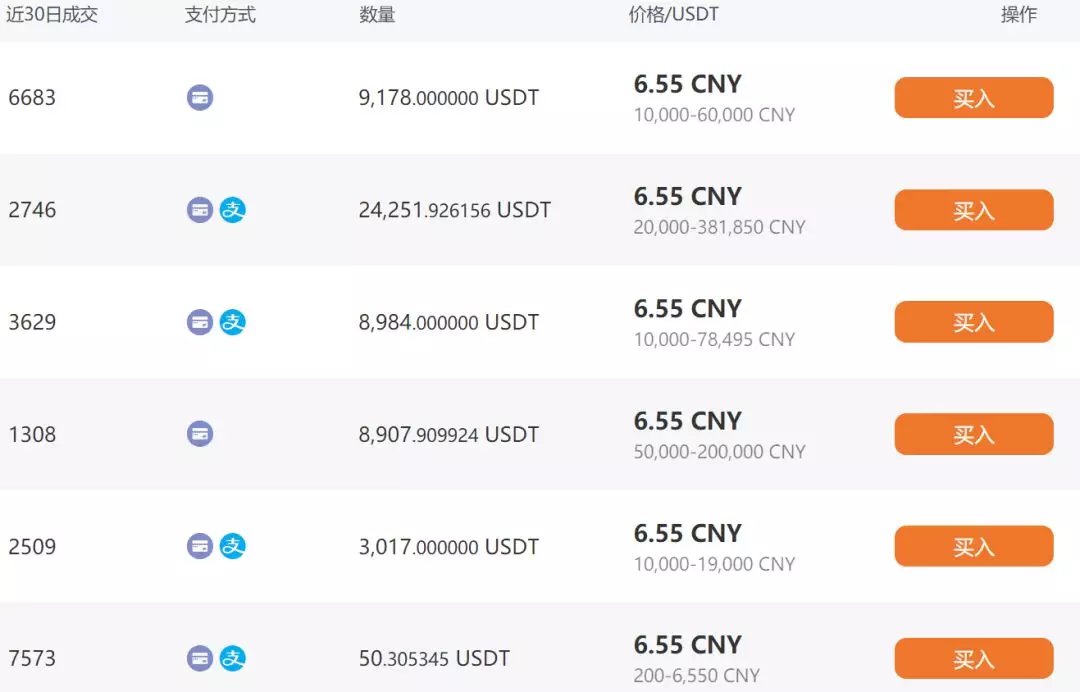 包含usdttrc20钱包进入黑客怎么办的词条