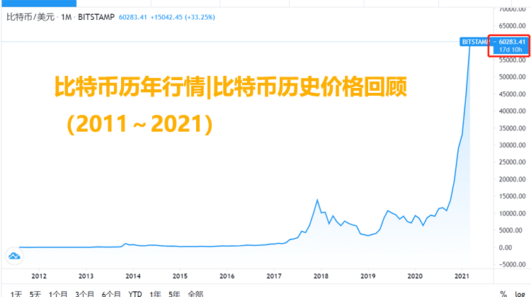 比特币最新价格一颗-比特币兑美元最新价格