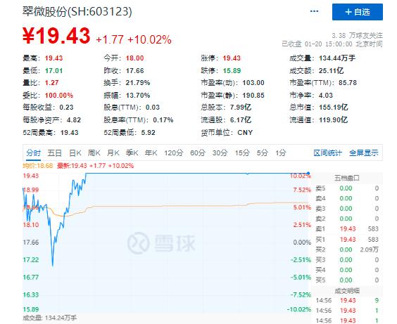 数字人民币的股票龙头有哪些-2021年数字人民币真正龙头股