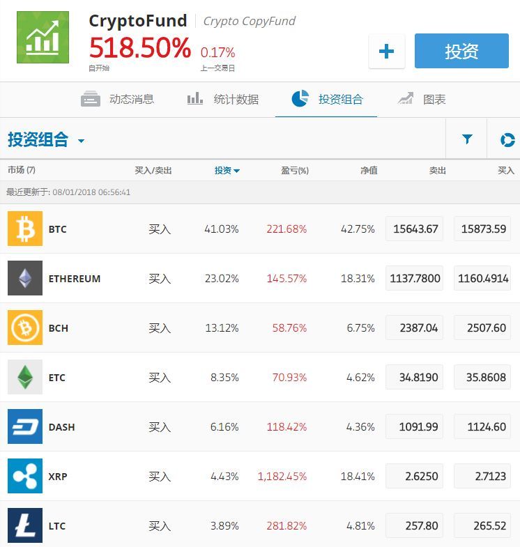 数字货币交易所有几个-数字货币交易所一共多少家