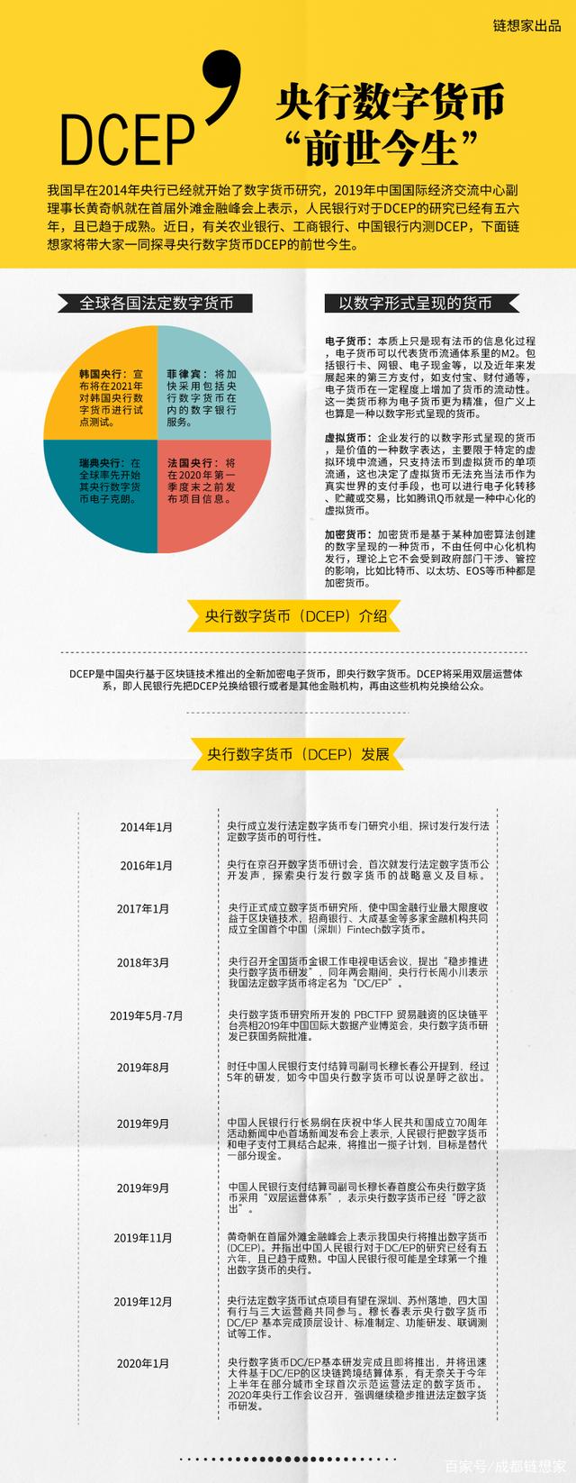 数字货币dcep-数字货币dcep预计何时推出