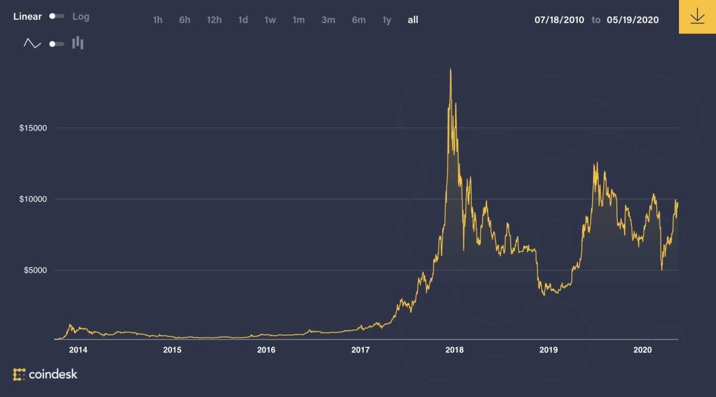 比特币价格行情预测-比特币价格行情走势分析