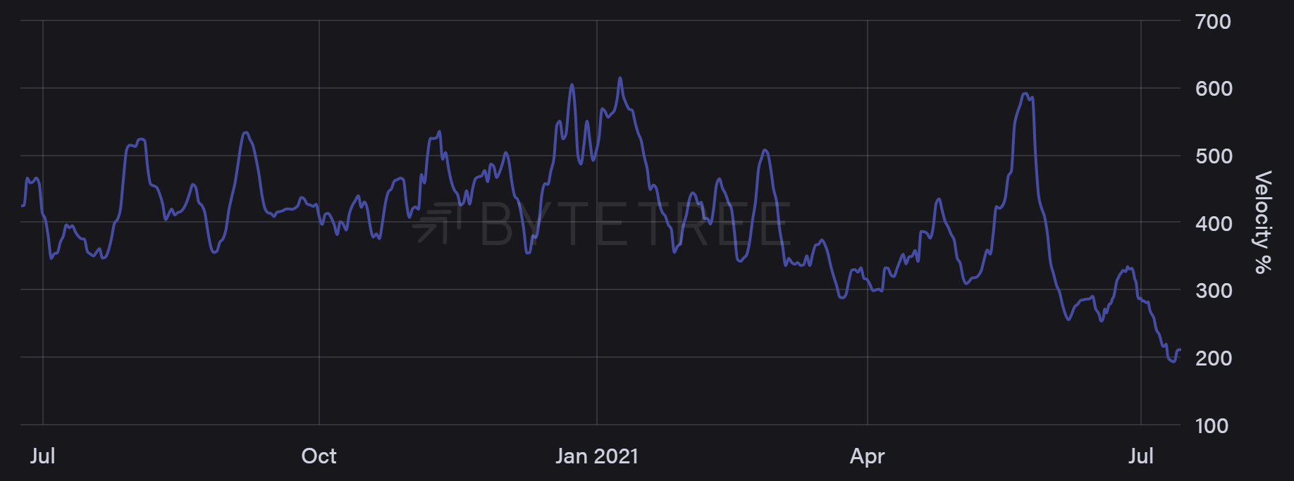 比特币价格行情预测-比特币价格行情走势分析