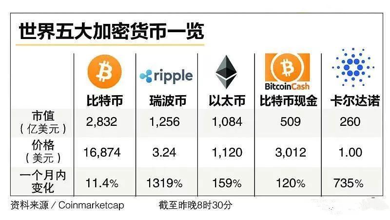 欧元买usdt-欧元买入价和卖出价