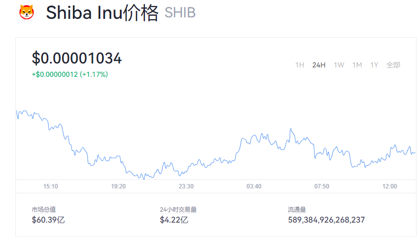 屎币最新价格走势图-屎币行情最新价格行情